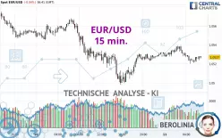 EUR/USD - 15 min.