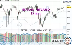 BITCOIN - BTC/USD - 15 min.