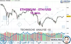 ETHEREUM - ETH/USD - 15 min.