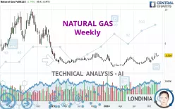 NATURAL GAS - Weekly