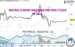 MICRO E-MINI NASDAQ100 ONLY1224 - 15 min.