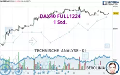 DAX40 FULL0325 - 1 Std.