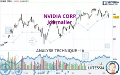 NVIDIA CORP. - Journalier