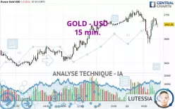 GOLD - USD - 15 min.