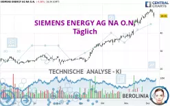 SIEMENS ENERGY AG NA O.N. - Täglich