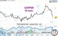 COPPER - 15 min.