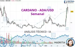 CARDANO - ADA/USD - Semanal