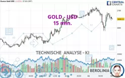 GOLD - USD - 15 min.