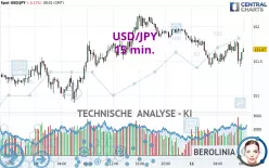 USD/JPY - 15 min.