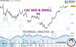 CAC MID &amp; SMALL - 1H