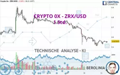 CRYPTO 0X - ZRX/USD - 1 Std.