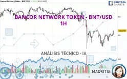 BANCOR NETWORK TOKEN - BNT/USD - 1H