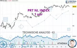 PRT NL INDEX - 1 uur