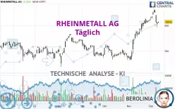 RHEINMETALL AG - Giornaliero