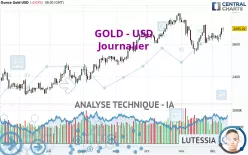 GOLD - USD - Journalier