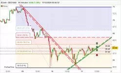 ZCASH - ZEC/USD - 30 min.