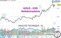 GOLD - USD - Hebdomadaire