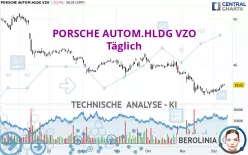 PORSCHE AUTOM.HLDG VZO - Daily