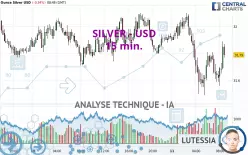 SILVER - USD - 15 min.