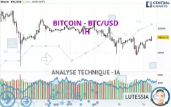 BITCOIN - BTC/USD - 1 Std.