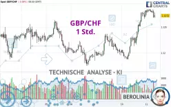 GBP/CHF - 1 Std.