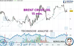 BRENT CRUDE OIL - 15 min.