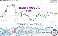 BRENT CRUDE OIL - 1 Std.