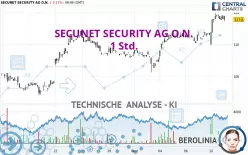 SECUNET SECURITY AG O.N. - 1 Std.