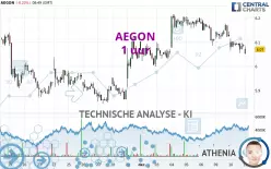 AEGON - 1 uur