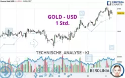 GOLD - USD - 1 Std.