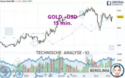 GOLD - USD - 15 min.