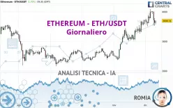 ETHEREUM - ETH/USDT - Giornaliero