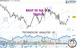 BASF SE NA O.N. - Täglich