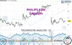 PHILIPS KON - Dagelijks