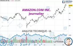 AMAZON.COM INC. - Journalier