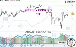 RIPPLE - XRP/USD - 1H