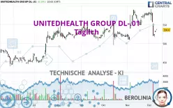 UNITEDHEALTH GROUP DL-.01 - Täglich