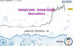 DOGECOIN - DOGE/USDT - Giornaliero