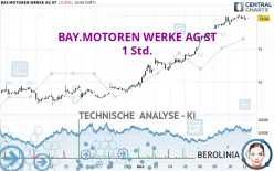 BAY.MOTOREN WERKE AG ST - 1 Std.