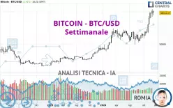 BITCOIN - BTC/USD - Wöchentlich