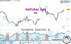 NATURAL GAS - 1H