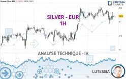 SILVER - EUR - 1H