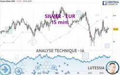 SILVER - EUR - 15 min.