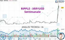 RIPPLE - XRP/USD - Settimanale