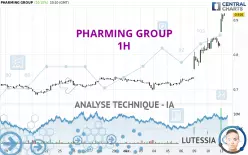 PHARMING GROUP - 1H