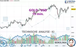 GOLD - USD - 15 min.