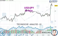 USD/JPY - 15 min.