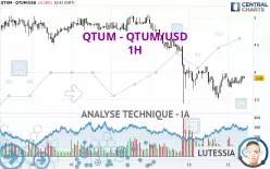 QTUM - QTUM/USD - 1H