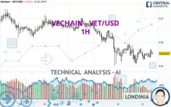 VECHAIN - VET/USD - 1H