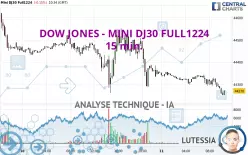 DOW JONES - MINI DJ30 FULL0325 - 15 min.